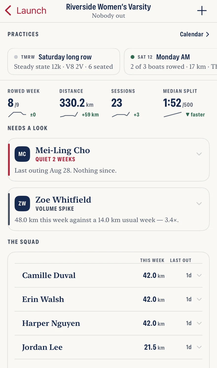 A squad between practices on the phone: tomorrow's and Saturday's sessions along the top; the week in four figures — eight of nine rowed, 330 km, 23 sessions, a 1:52 median split, each with its eight-week line; a needs-a-look section naming one rower quiet for two weeks and one whose volume has spiked to 3.4 times her usual week; and the squad listed with each rower's distance this week and how long since they last rowed.